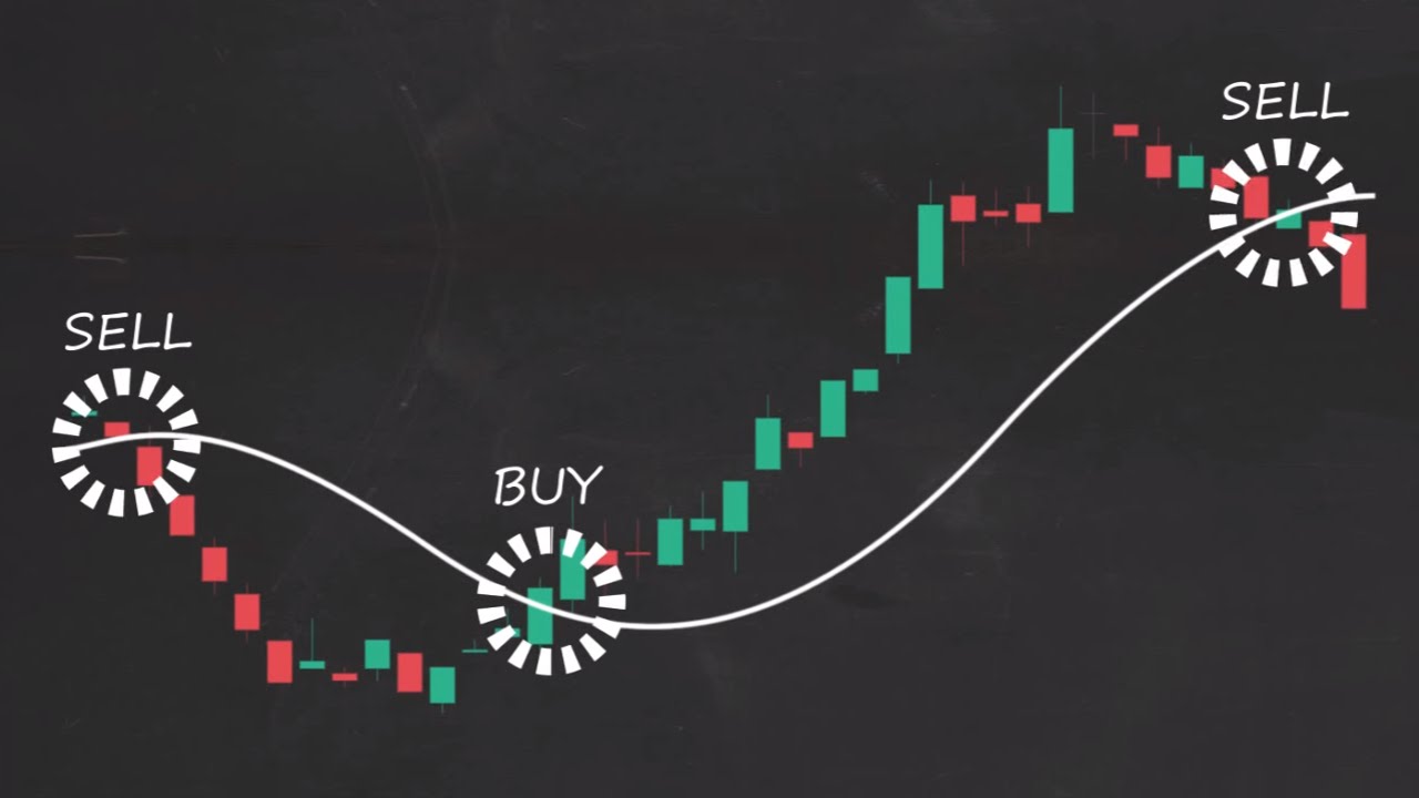 How to Trade Moving Averages — Part 1
