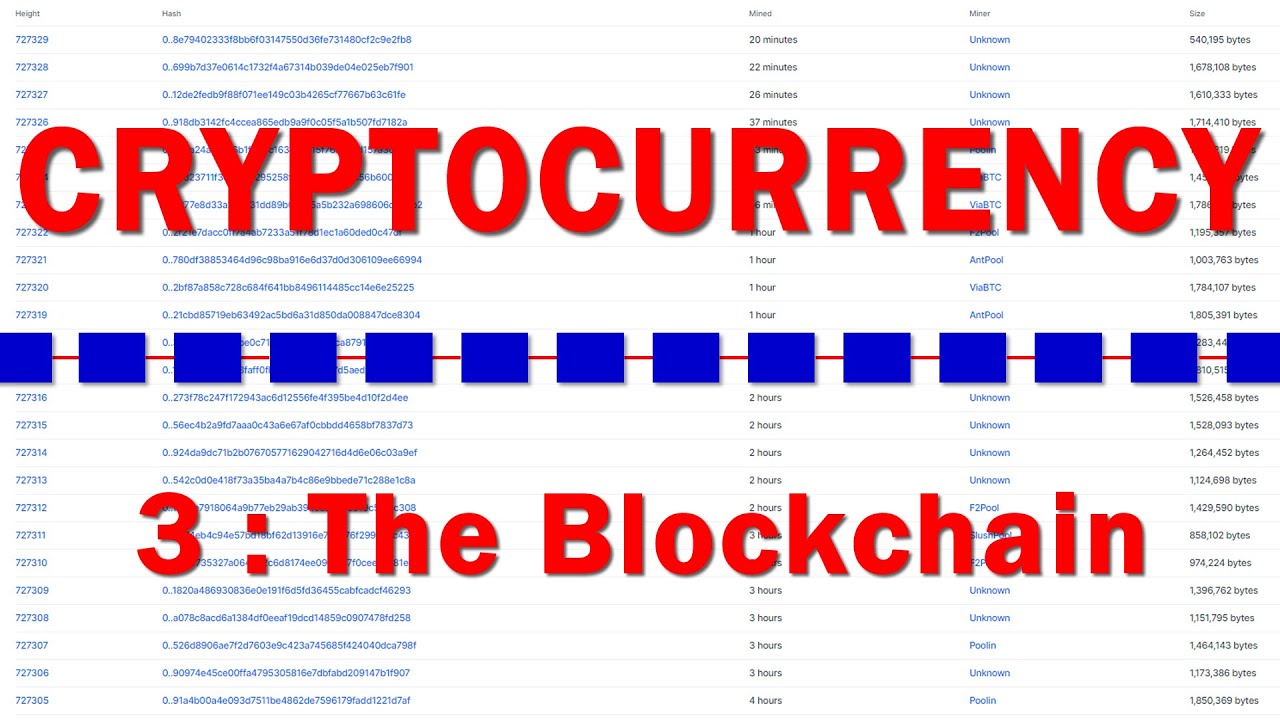 Cryptocurrency. Part Three: The Blockchain