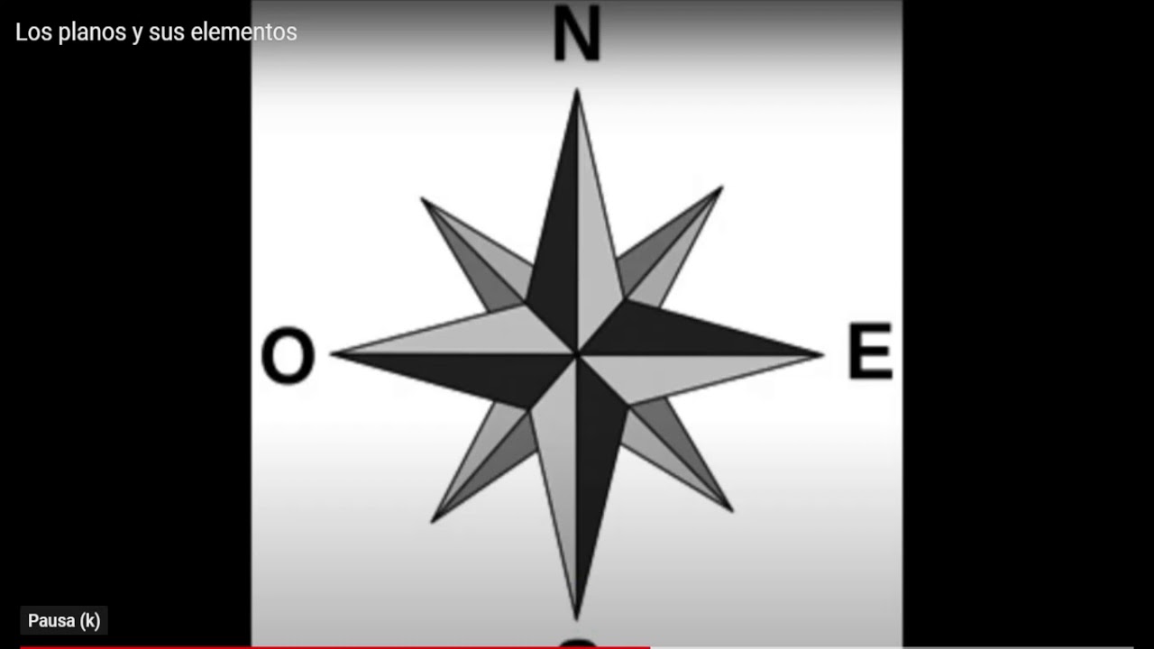 LOS PLANOS Y SUS ELEMENTOS