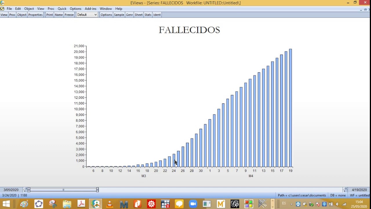 Covid-19. Curva epidémica con Gompertz en eviews y excel