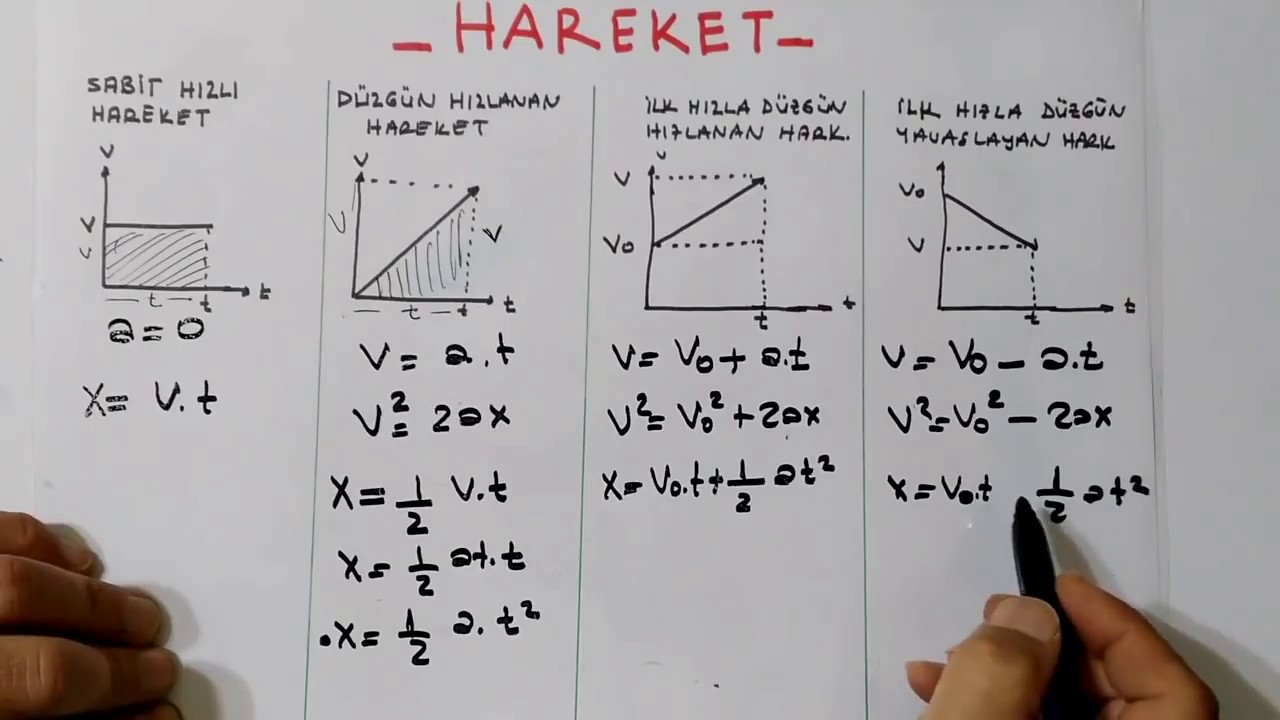 Düzgün Doğrusal HAREKET 1 -  ERDAL HOCA