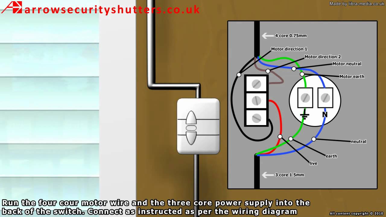 Electric Operated Roller Shutter Door For Home Use - How To Measure And Install