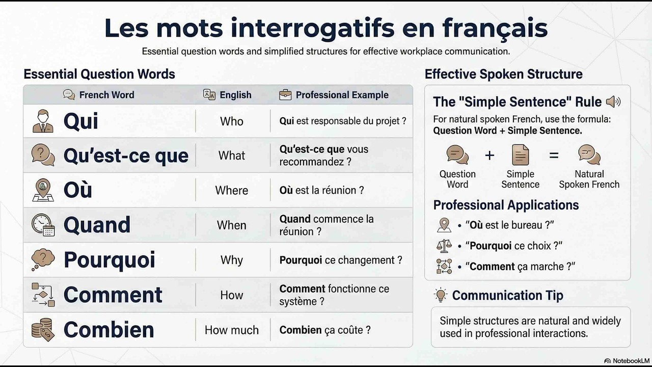 Les mots interrogatifs