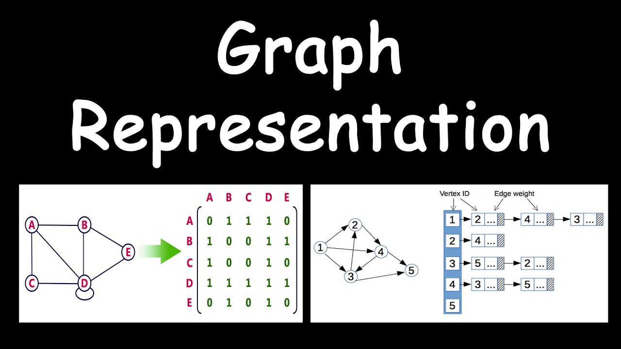 Representation of graph using adjacency matrix and adjacency list