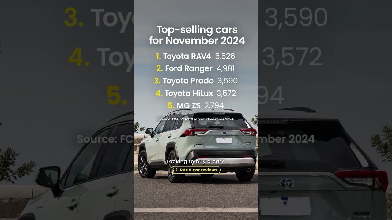 Best-selling cars for November 2024 | 🔎 RACV car reviews