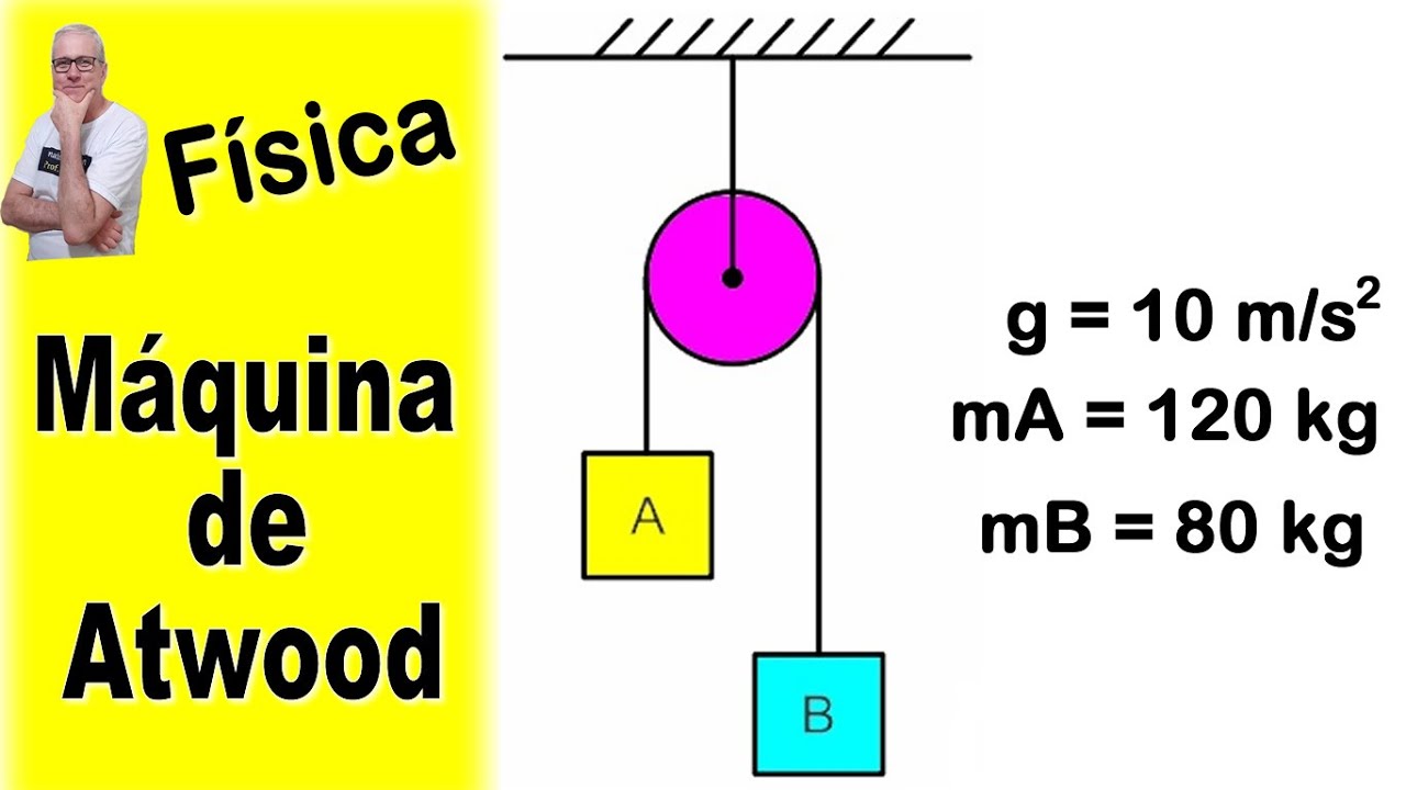GRINGS ☑ MÁQUINA DE ATWOOD ( FÍSICA - Dinâmica ) @omatematico.com