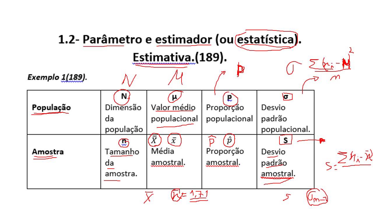 Vídeo 39- Amostragem, Estimativas, Teorema do Limite central.