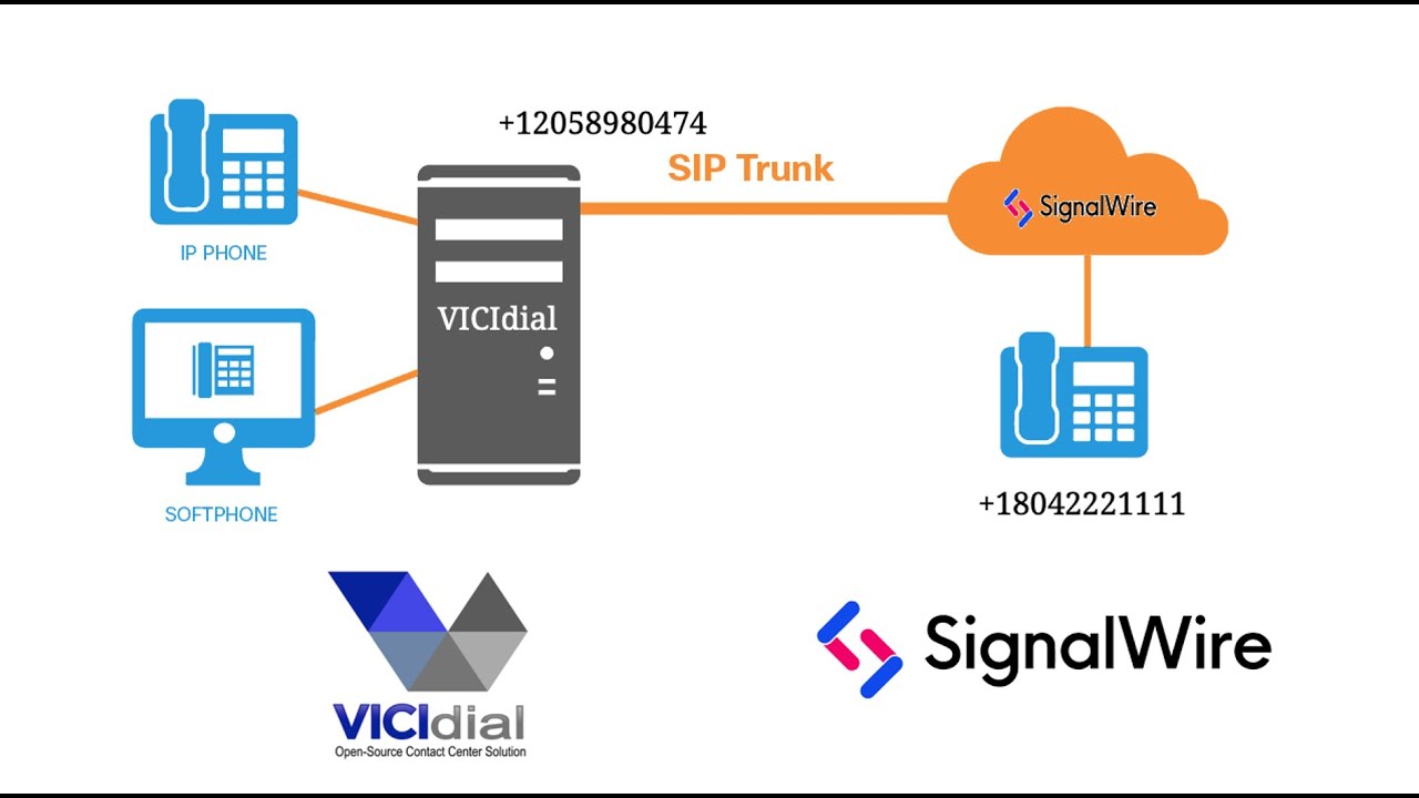 SignalWire как оператор SIP в VICIdial [Как добавить SIP-транк в VICIdial?]