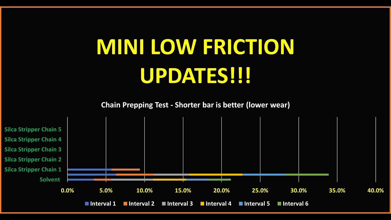 Chain Stripper test update