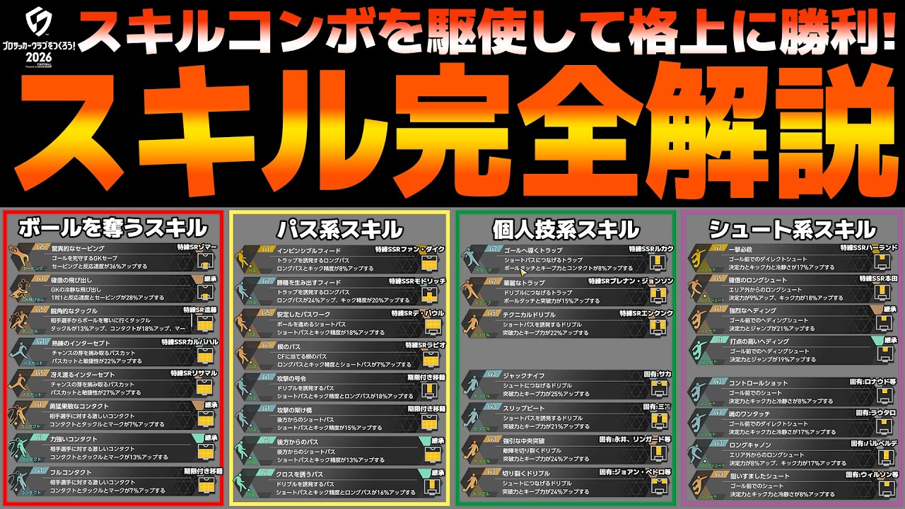 【初心者必見】スキル完全解説。スキルコンボを発動させよう！【サカつく2026】