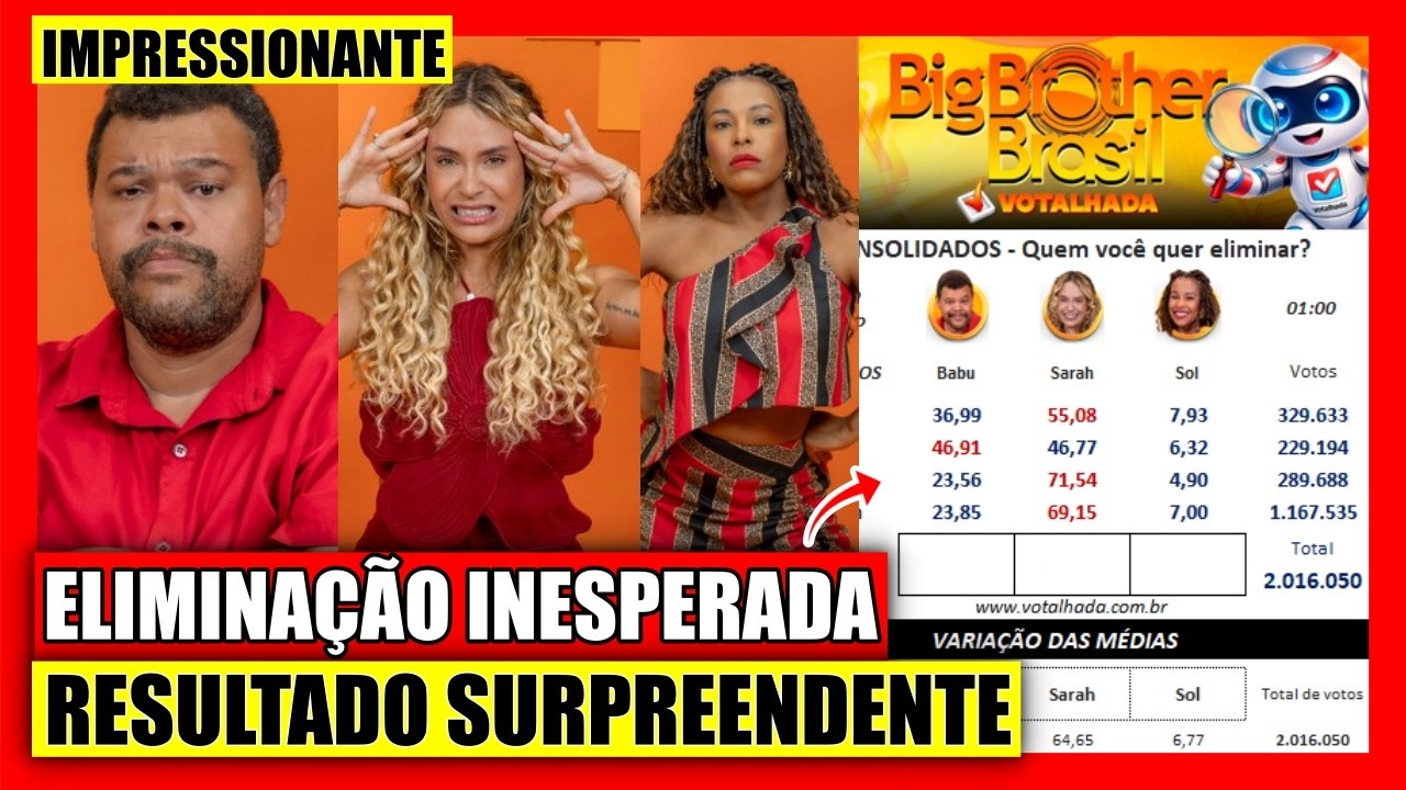 🔥 REJEIÇÃO RECORD! ENQUETE JÁ REVELA QUEM SERÁ ELIMINADO? BABU, SARAH OU SOL, QUEM SAI DO BBB 26