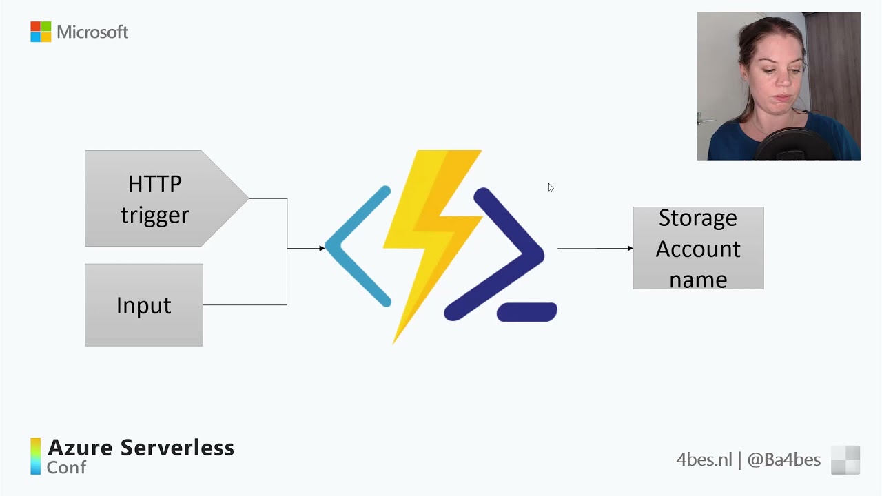 When powers combine: Azure Functions & PowerShell