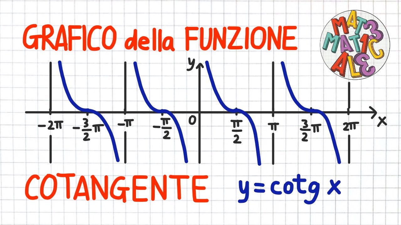 GRAFICO della FUNZIONE COTANGENTE y=cotg x                     _ FF35          _ GN45