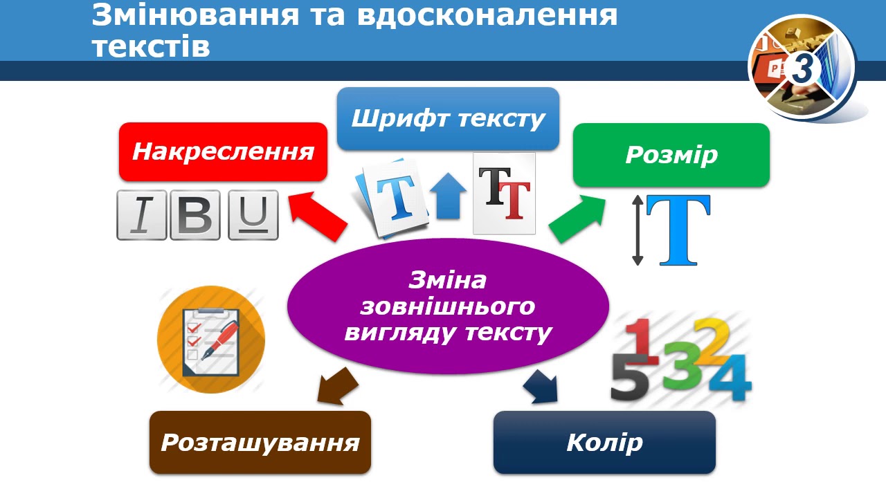 Інформатика 3 клас. Редагування та форматування текстових документів.