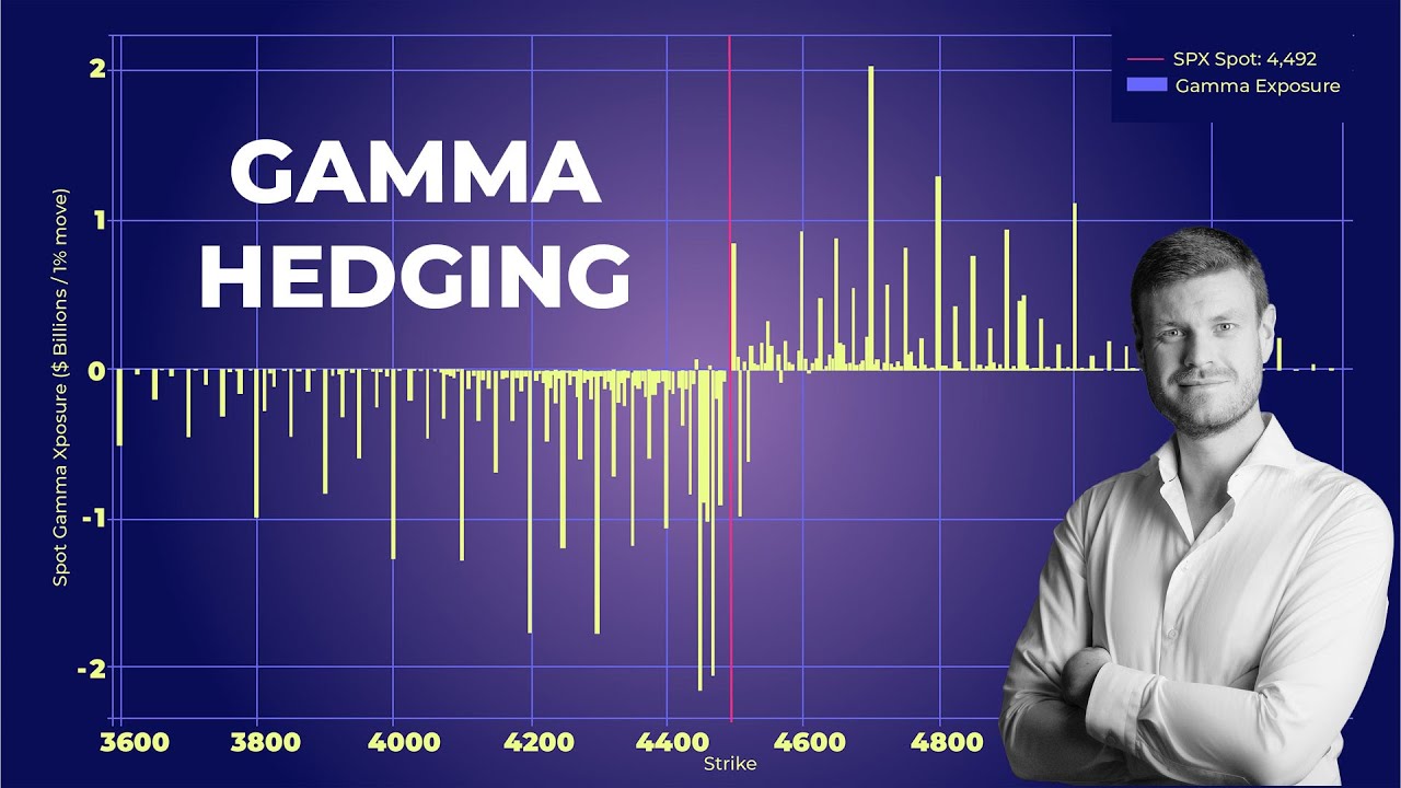 Gamma Hedging erkl&auml;rt - Warum das Thema f&uuml;r Dich als Daytrader wichtig ist!