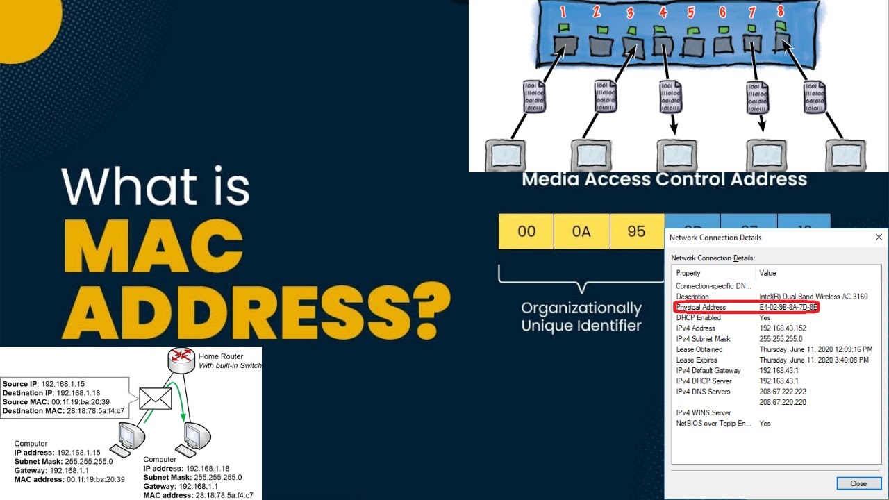 MAC address in Networking    MAC address and its Functionalities