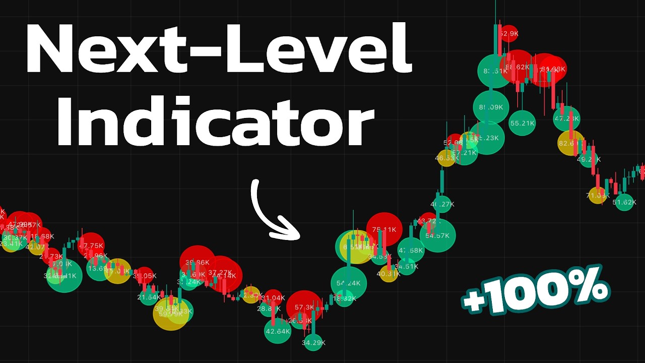 Professional Traders Use THIS Indicator! [Impossible to Lose!]