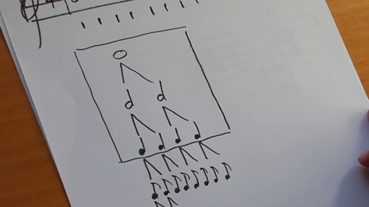 El VALOR RELATIVO de las notas. Cuánto tiempo duran las notas del pentagrama  Curso de Piano 22