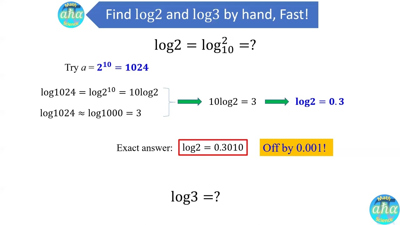 A fast and easy way to calculate Log2  and Log3 by hand. Try it yourself!