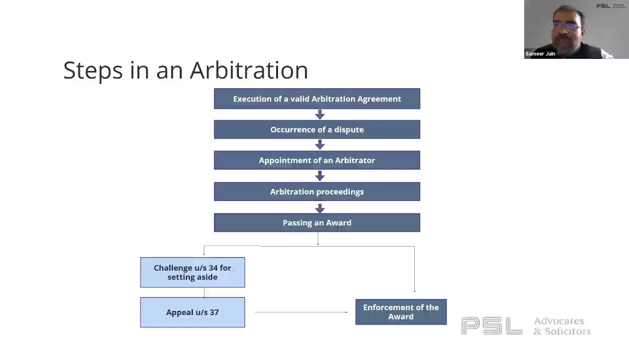 Setting aside of Arbitral Awards and Appeals &ndash; Contentious Issues and Developments