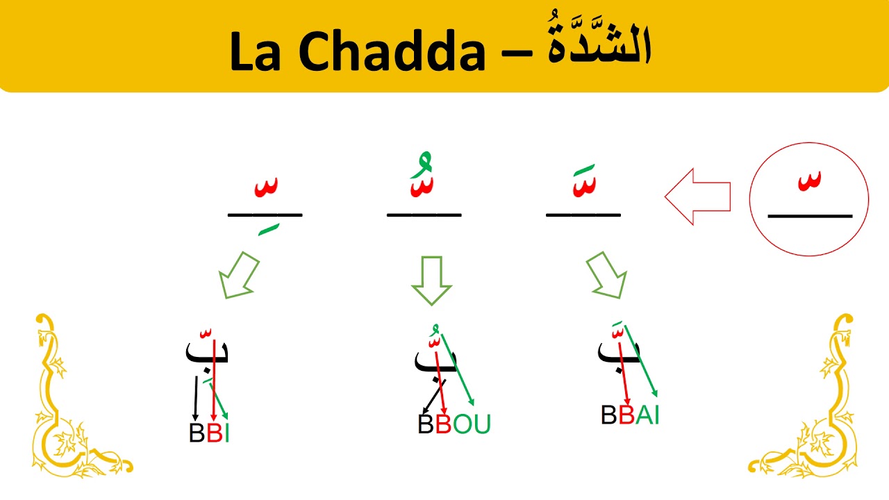 J'apprends la langue arabe facilement, vidéo 06 - La chadda