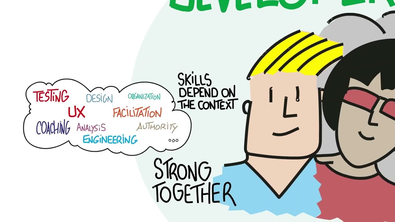 Inside The Scrum Team - Part 2 - Interaction within the team