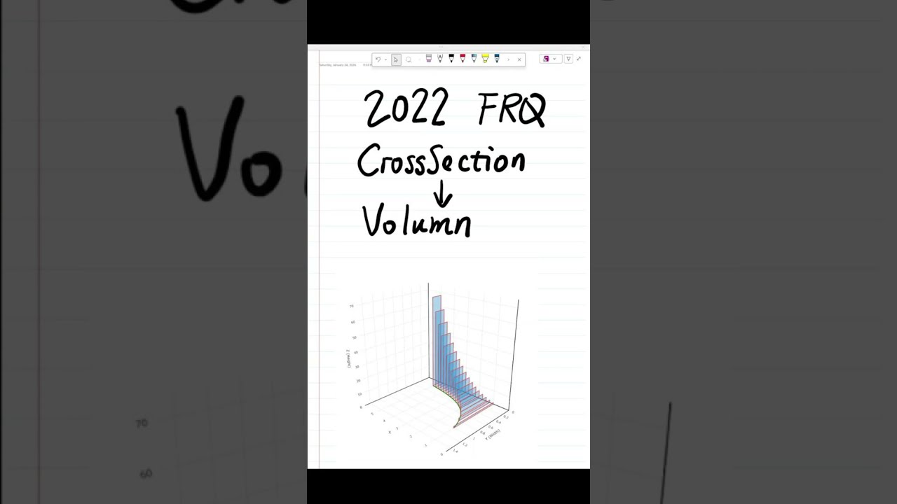 AP Calculus BC: Volume by Cross Sections TRAP & 3D Visualization 🧊 (+ Formula Cheat Sheet)