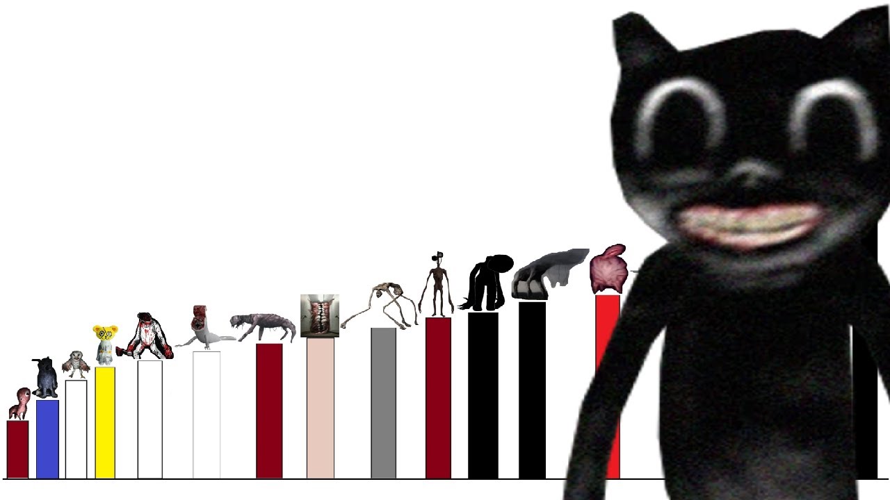 Niveles de poder de los monstruos de TREVOR HENDERSON