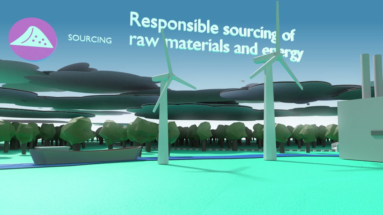 Arc France, Circular economy & Climate roadmap to 2030
