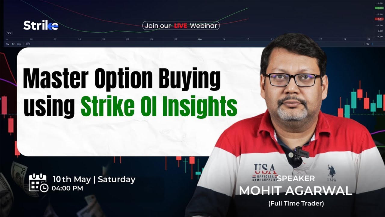 Покупка основных опционов с использованием аналитических данных Strike OI Insights