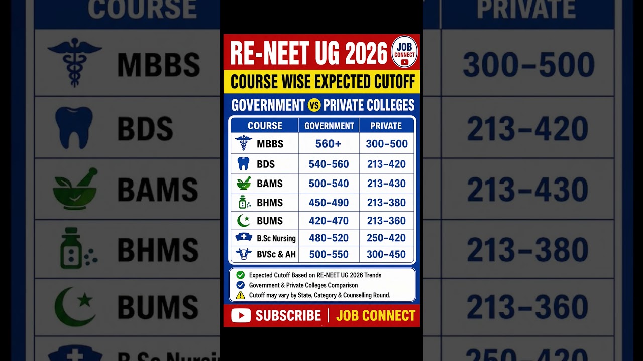 RE-NEET UG 2026 Expected Cutoff 🔥 MBBS, BDS, BAMS, BHMS, BUMS, Nursing & BVSc | Govt vs Private