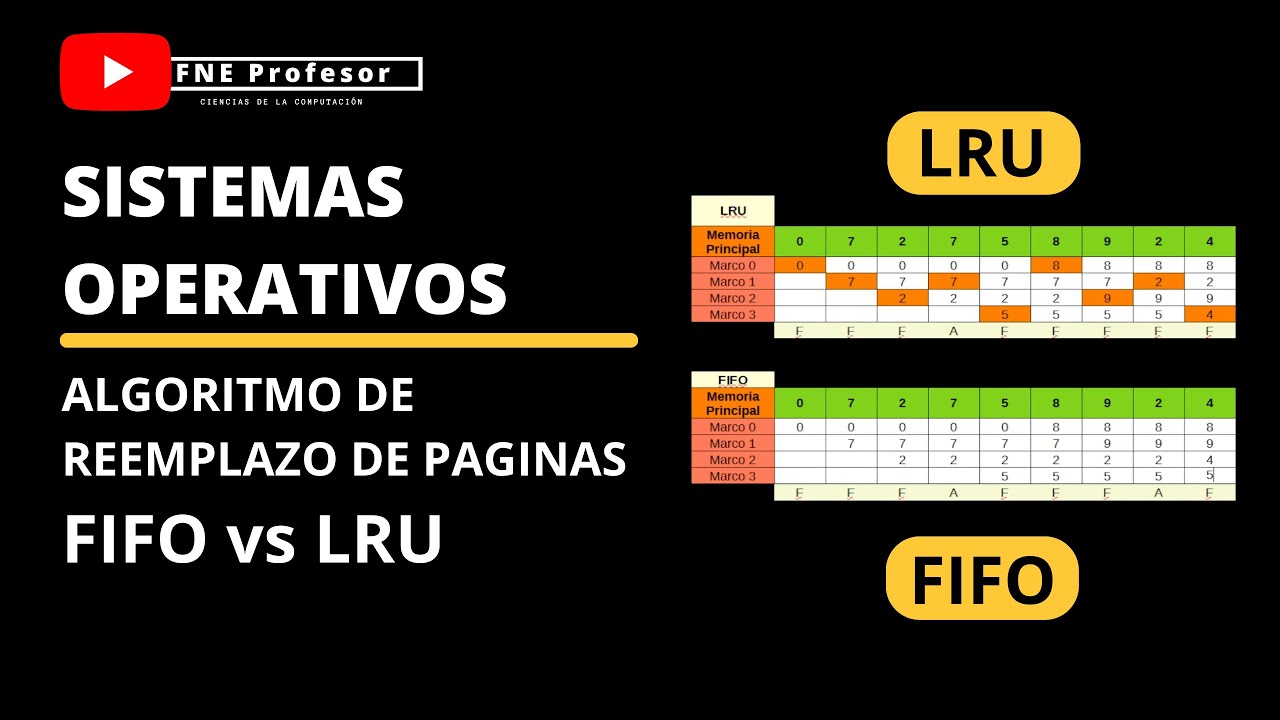 PAGINACI&Oacute;N DE MEMORIA | REEMPLAZO DE P&Aacute;GINAS FIFO VS LRU | MEMORIA VIRTUAL | SITEMAS OPERATIVOS