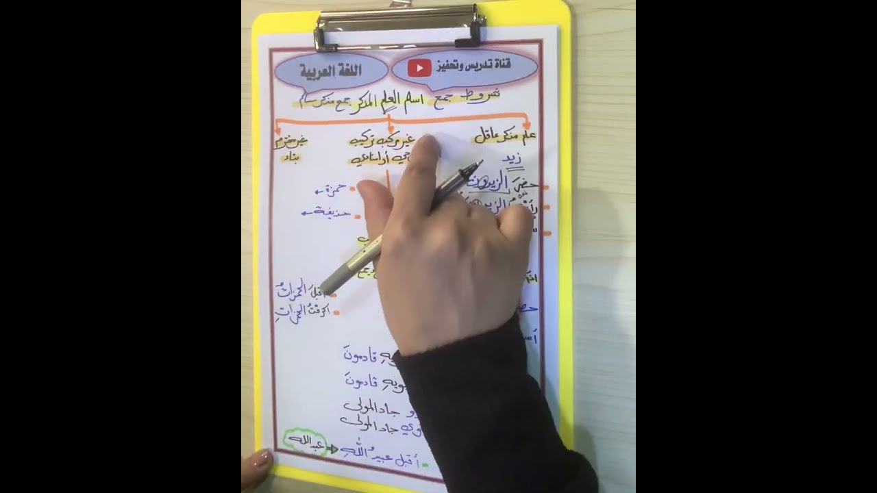 جمع المذكر السالم والملحق به للصف الثاني متوسط شرح ٢٠٢٣