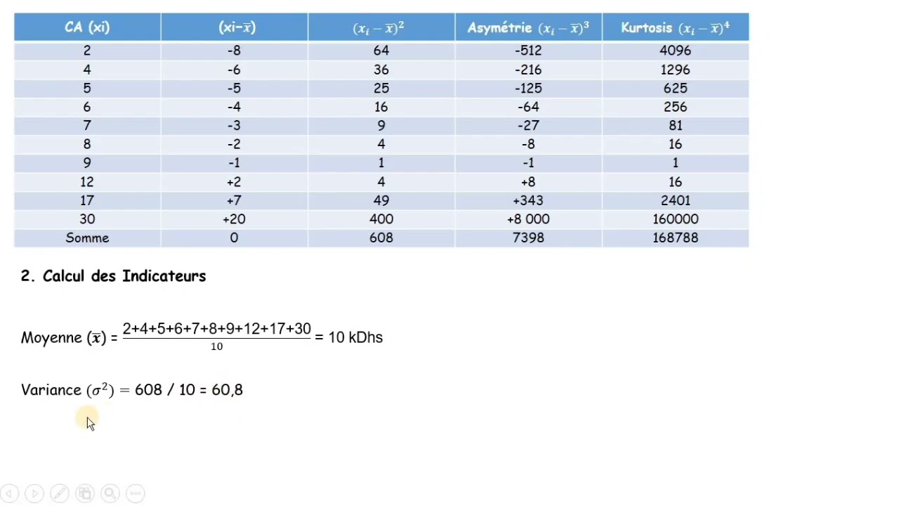 Statistiques Décisionnelles et Modélisation : séance 04 les indicateurs de forme.