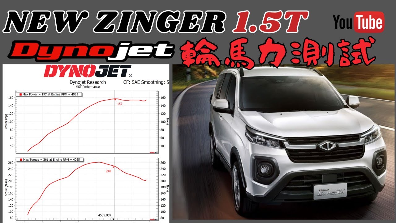 2023 CMC NEW ZINGER 1.5T 輪馬力 實測 馬力機  #mst #newzinger #dynojet