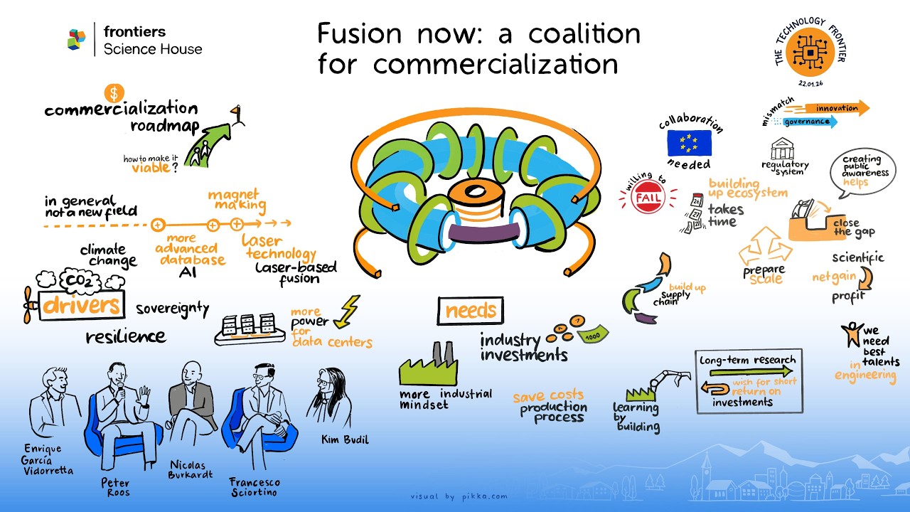 Frontiers Science House | Fusion now: a coalition for commercialization