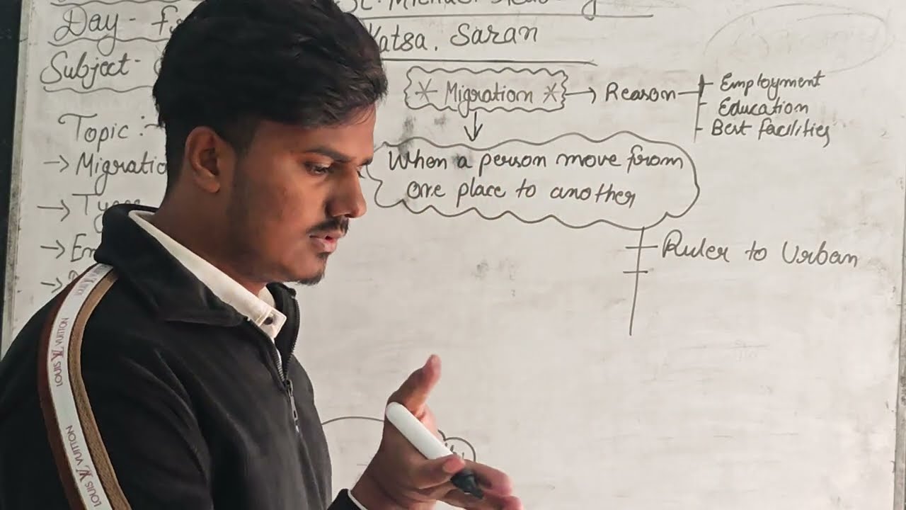 #Topic Migration #evs #education #St.Michael Academy Katsa Saran