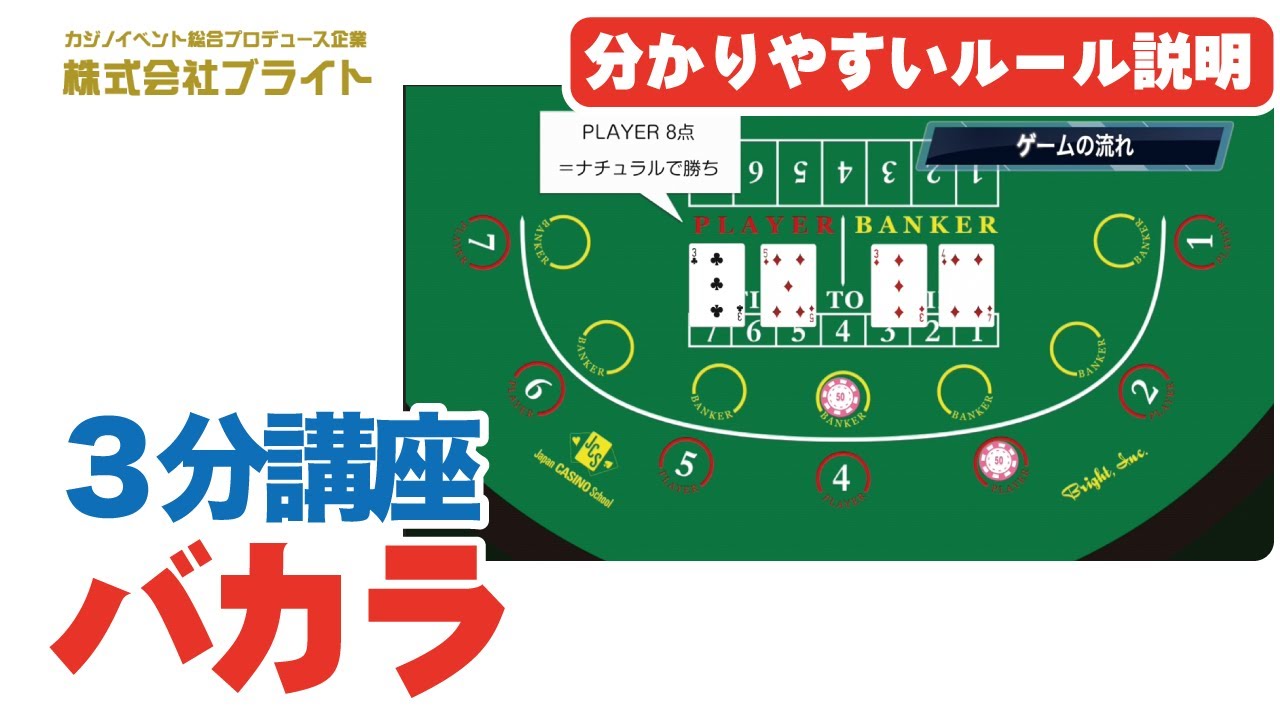 【3分講座】バカラのルールをわかりやすく解説（知って得するカジノのルール講座：バカラ編）初心者向け