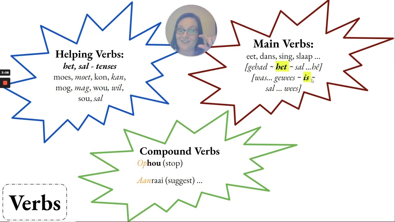 Afrikaans Lesson   Sentences  STOMPI Introduction Subject + Verb Main Verb & Is & Het
