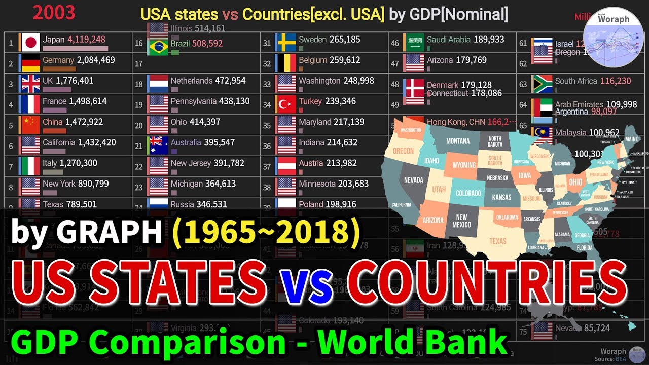 USA states vs Countries[excl. USA] GDP[Nominal] History (1965~2018)