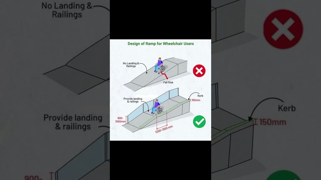 Design of Ramp for Wheelchair Users 
