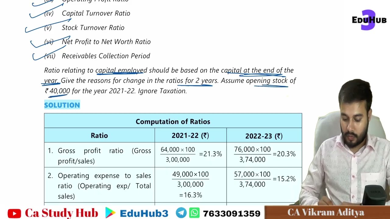 01 Illustration 1 Ratio Analysis || CA Inter FM Ratio Analysis 