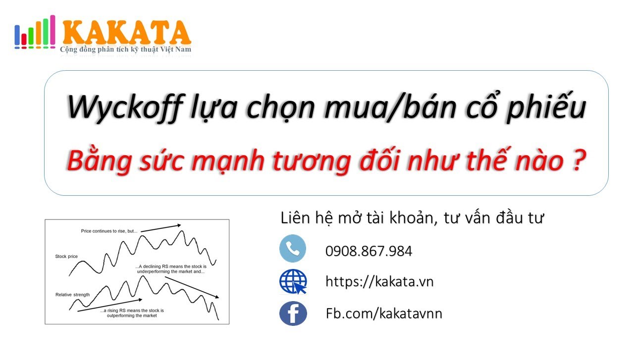 Wyckoff lựa chọn cổ phiếu bằng sức mạnh tương đối (relative strength) như thế nào | Khánh Blade