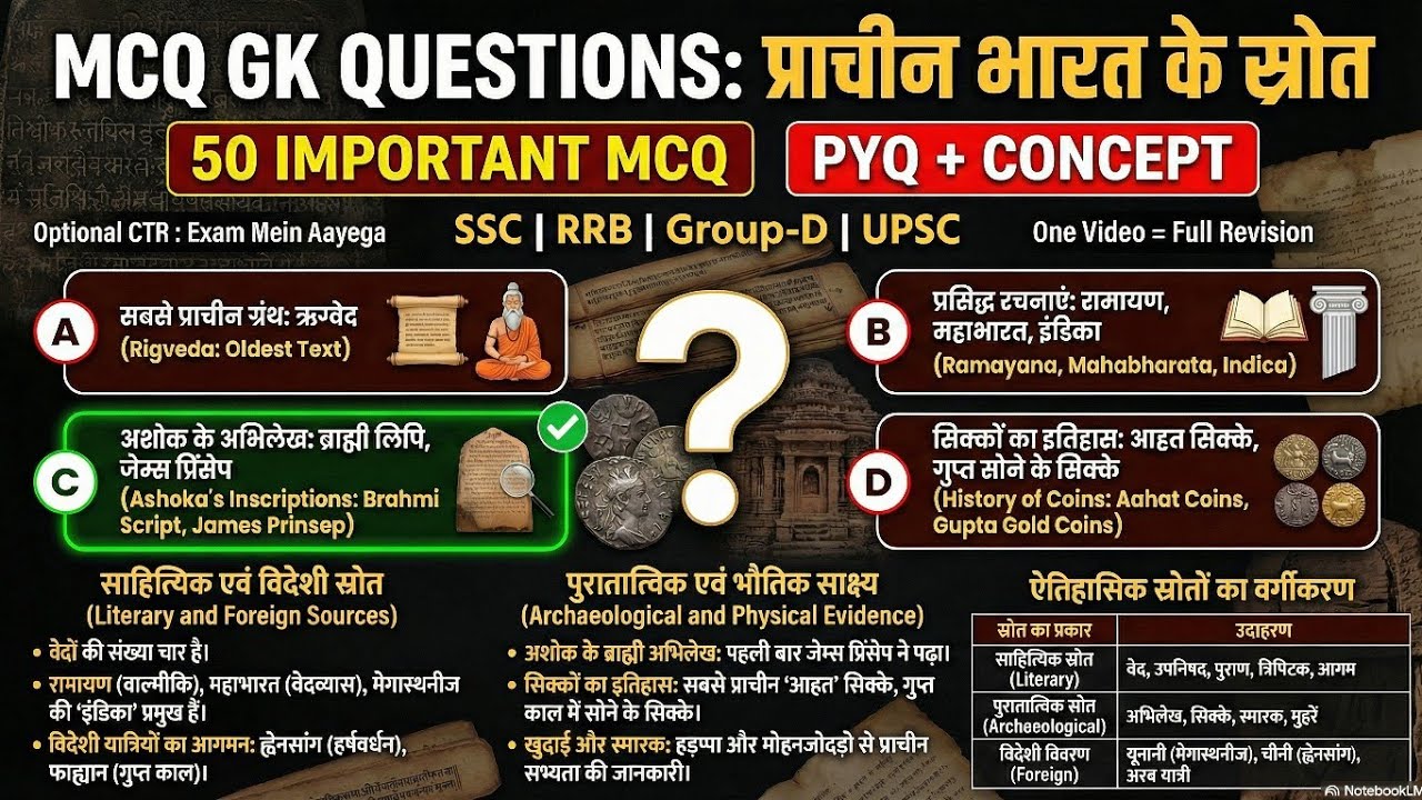 प्राचीन भारतीय इतिहास का स्रोत | prachin Bharat ka itihas  | history MCQ question answer 