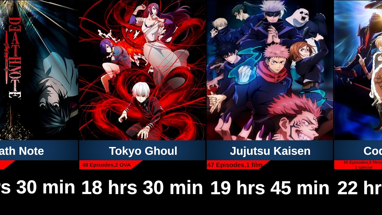 How Long Does It Take to Watch the Longest Anime Ever?|ANIME GRID|#jujutsukaisen #longestanime