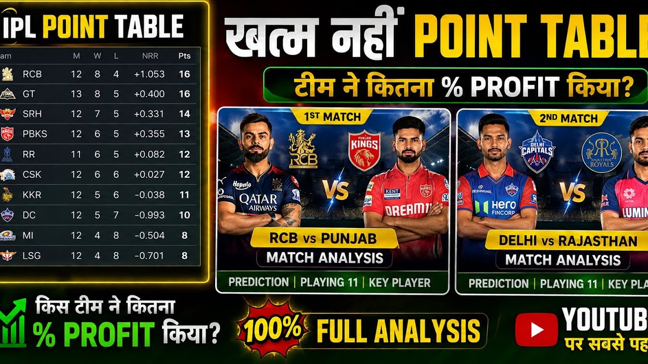 Point table analysis and ipl match prediction #ipl