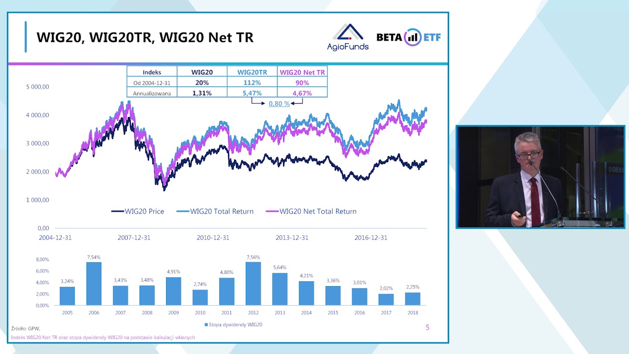 Szkolenie: Beta ETF WIG20 TR &ndash; pierwszy polski fundusz inwestycyjny typu ETF