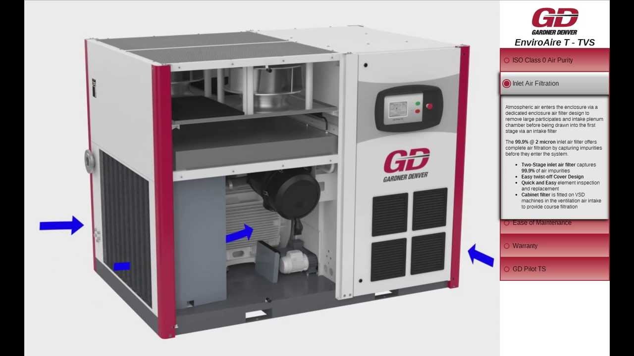 Gardner Denver EnviroAire T & TVS Video