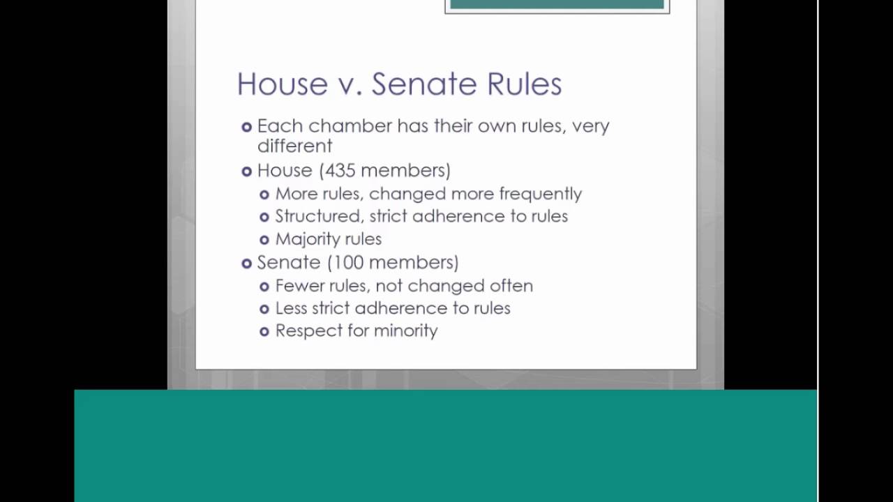 Researching Congressional Procedure