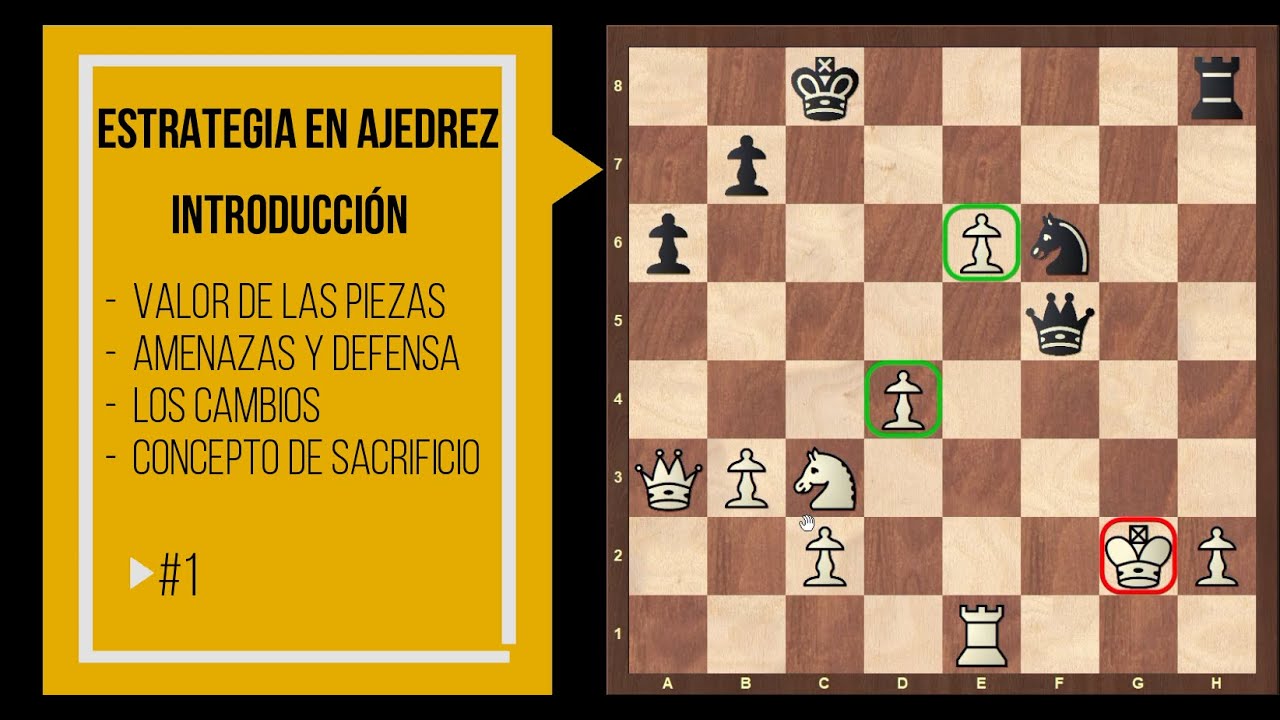ESTRATEGIA EN AJEDREZ #1 | INTRODUCCIÓN | AMENAZAS Y DEFENSAS | CONCEPTOS PARA PRINCIPIANTES